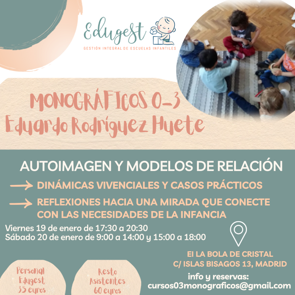 Monográfico: Autoimagen y los modelos de relación